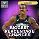 The Biggest SURPRISE Shooting Risers & Fallers In The NBA | Uncover Some Potential Busts
