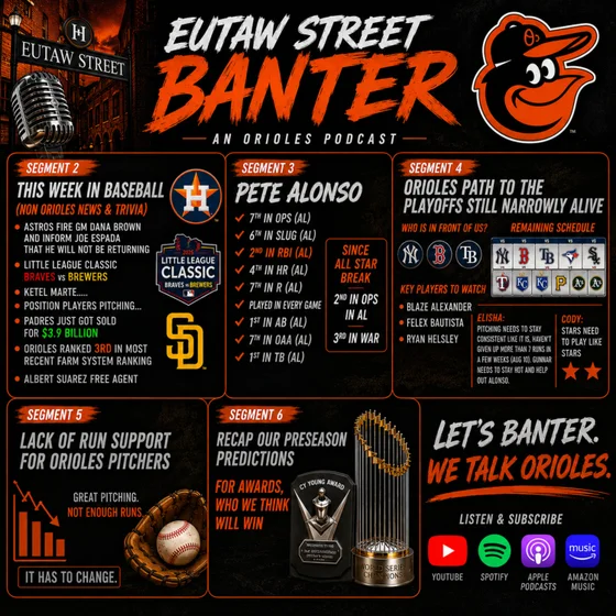 Can the Orioles Pull Off the Impossible?