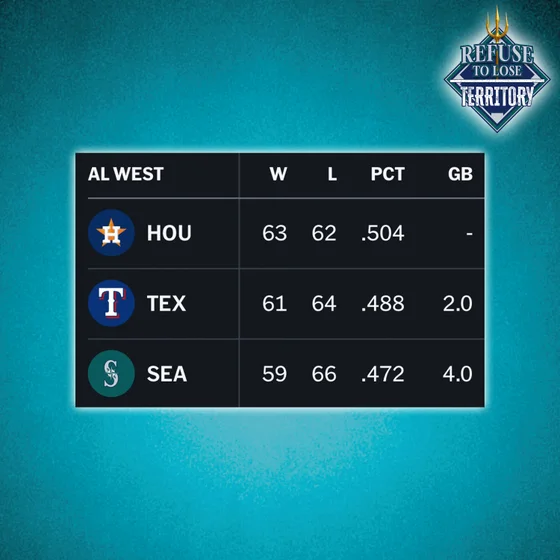 Mariners Beat Astros + Bryan Woo Injury Concern? + Colt Emerson Saga
