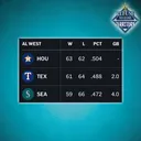 Mariners Beat Astros + Bryan Woo Injury Concern? + Colt Emerson Saga