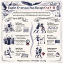 Eagles Overseas: Weekly Stars in France& the UK - Cantorna, Abel, Iscaro...