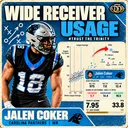 Week 1 WR Usage: Breakouts, Buys, Sells & League Winners | Trinity Score