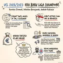 S2 E2: Algoritma dan Uang Penguasa Liga Champions Eropa