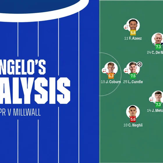 Angelo's Analysis | QPR 1-1 Millwall