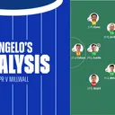 Angelo's Analysis | QPR 1-1 Millwall