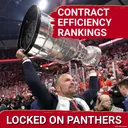 EFFICIENCY: Panthers have dropped in overall contract efficiency rankings, but why?