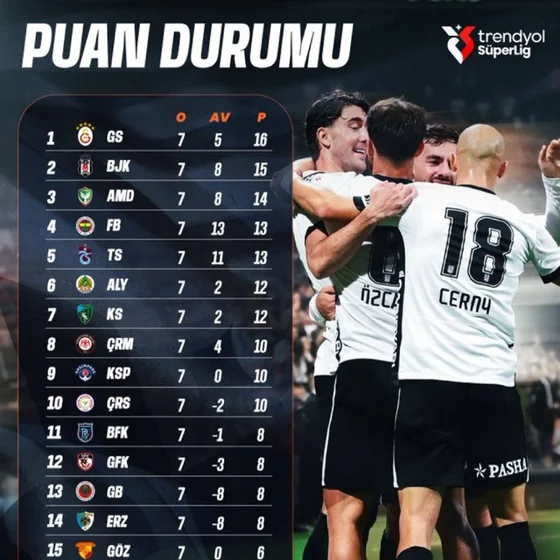 Turkish Football Podcast by Ahmet Bob Turgut