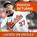 Orioles avoid complete disaster, beat Grayson Rodriguez and the Angels