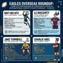 Eagles Overseas: Season debuts in France, PREM Cup action in England, and a battle down in New Zealand’s NPC