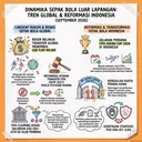 S2 E10: Berita Bola di Luar Lapangan Hijau Bulan September 2026