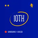 Sunderland 2–1 Chelsea | 10th