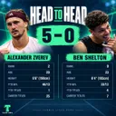Alexander Zverev vs Ben Shelton | US Open Final 2026 | Preview & Prediction