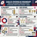 Eagles Overseas: Strong Wins and Standout Starts, AJ MacGinty, Lotte Sharp