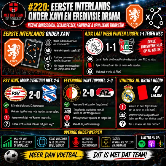 #220: DE START VAN XAVI, TADIC IN OPSPRAAK EN ZIEN WE WEL DE ECHTE VINICIUS JR?