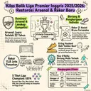 S1 E50: Review Premier League Musim 2025/2026