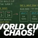 West Indies World Cup Chaos (will we qualify?)