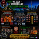 #211: WK 2026 - AFSCHEID ORANJE EN VERDER OP HET WK