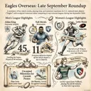 Eagles Overseas: Big Wins and Debut Starts - Sept. 23-27, 2026
