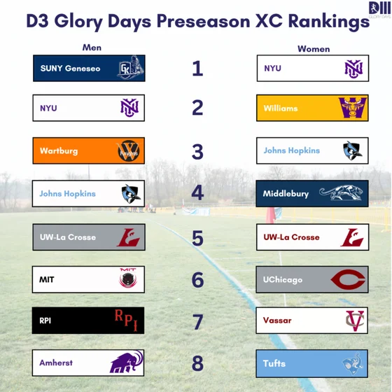 2026 D3 XC Preseason Rankings
