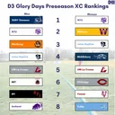 2026 D3 XC Preseason Rankings