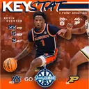 5.12 #21 Auburn gets boiled in Indianapolis by #6 Purdue 88-60