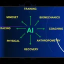 #415 Artificial Intelligence in Swimming with Jonty Skinner & Kirk Grand